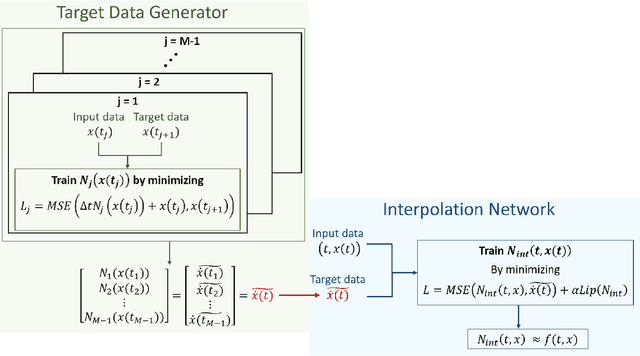Figure 1 for A Neural Network Ensemble Approach to System Identification