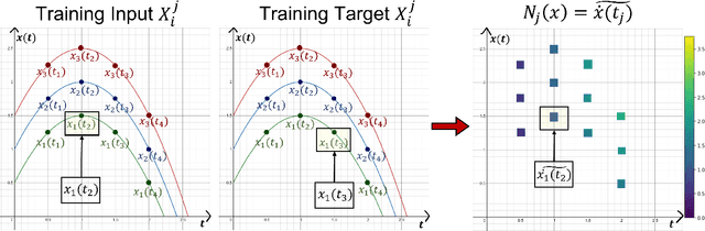 Figure 3 for A Neural Network Ensemble Approach to System Identification