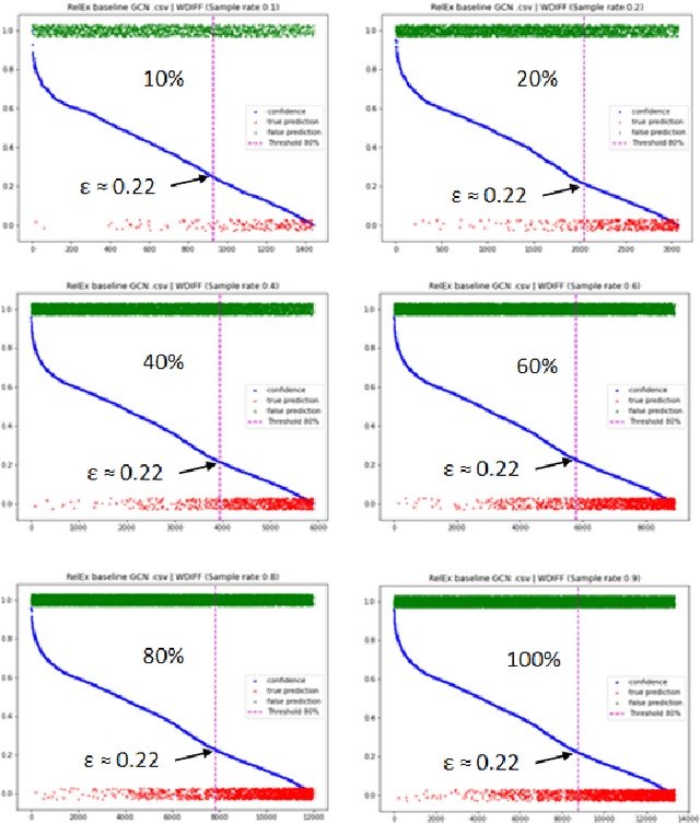 Figure 4 for Confidence estimation of classification based on the distribution of the neural network output layer