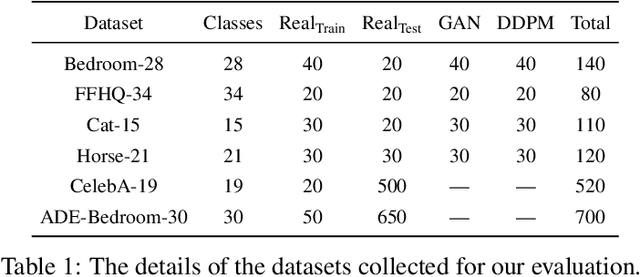 Figure 2 for Label-Efficient Semantic Segmentation with Diffusion Models