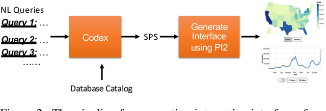 Figure 1 for NL2INTERFACE: Interactive Visualization Interface Generation from Natural Language Queries