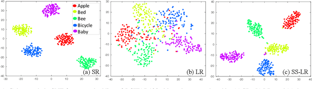 Figure 1 for Single-Label Multi-Class Image Classification by Deep Logistic Regression