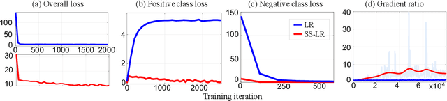 Figure 3 for Single-Label Multi-Class Image Classification by Deep Logistic Regression