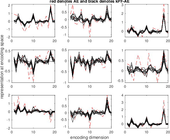 Figure 3 for KPF-AE-LSTM: A Deep Probabilistic Model for Net-Load Forecasting in High Solar Scenarios