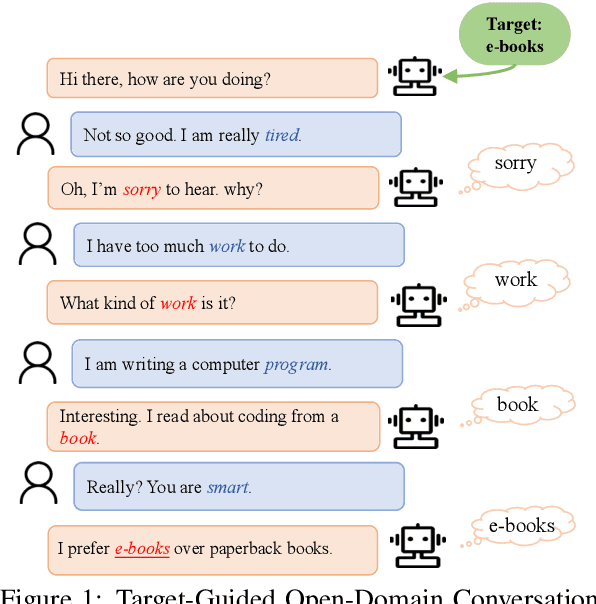 Figure 1 for Target-Guided Open-Domain Conversation