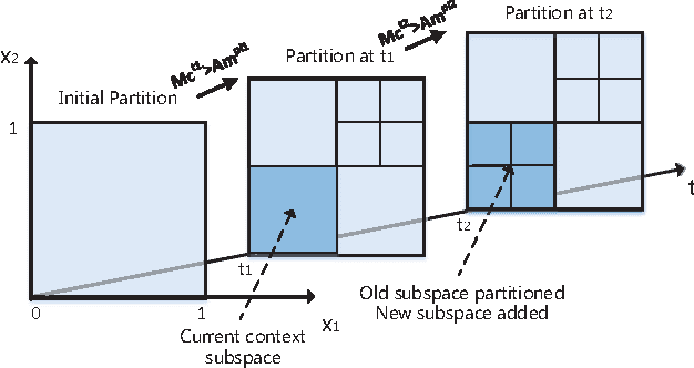 Figure 3 for Differentially Private Online Learning for Cloud-Based Video Recommendation with Multimedia Big Data in Social Networks