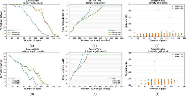 Figure 3 for Position Paper: From Multi-Agent Pathfinding to Pipe Routing