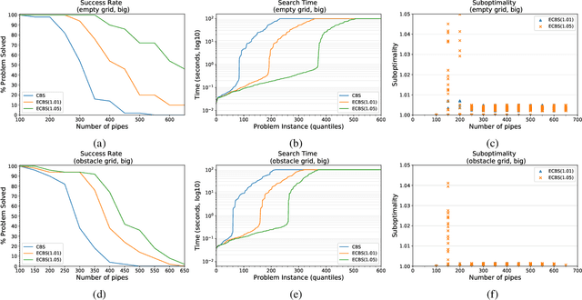 Figure 4 for Position Paper: From Multi-Agent Pathfinding to Pipe Routing