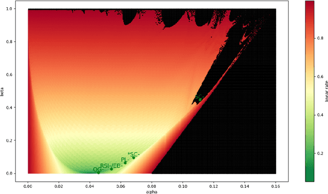 Figure 3 for A Study of Condition Numbers for First-Order Optimization