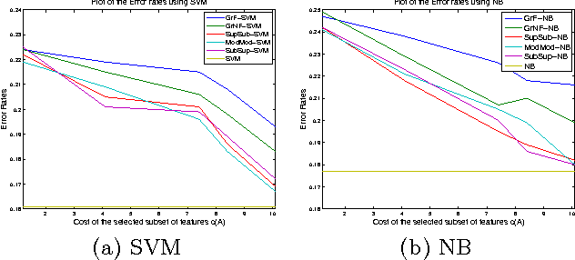 Figure 4 for Algorithms for Approximate Minimization of the Difference Between Submodular Functions, with Applications