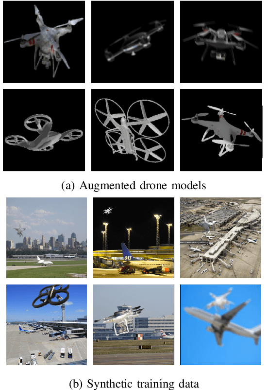 Figure 3 for A Deep Learning Approach to Drone Monitoring