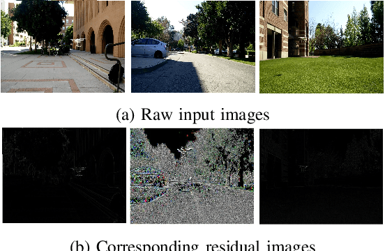 Figure 4 for A Deep Learning Approach to Drone Monitoring