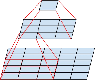 Figure 1 for Rethinking the Inception Architecture for Computer Vision