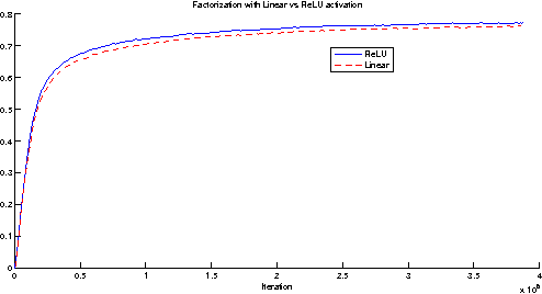 Figure 3 for Rethinking the Inception Architecture for Computer Vision