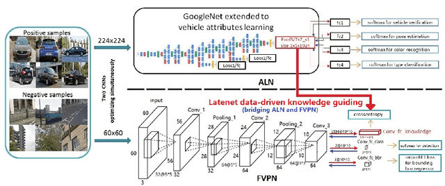 Figure 3 for DAVE: A Unified Framework for Fast Vehicle Detection and Annotation