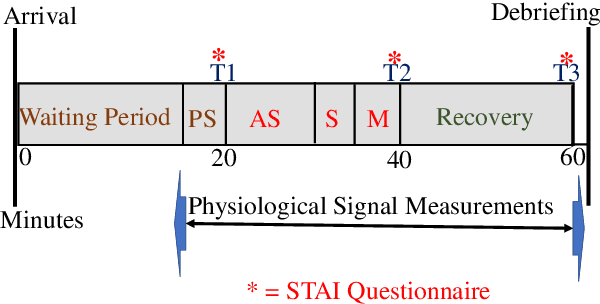 Figure 4 for Machine Learning Based Anxiety Detection in Older Adults using Wristband Sensors and Context Feature
