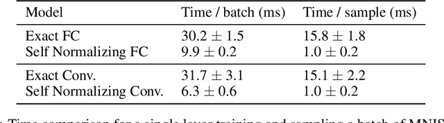 Figure 4 for Self Normalizing Flows