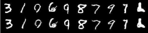 Figure 3 for Self Normalizing Flows