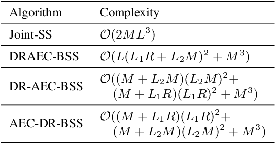 Figure 1 for Joint Online Multichannel Acoustic Echo Cancellation, Speech Dereverberation and Source Separation