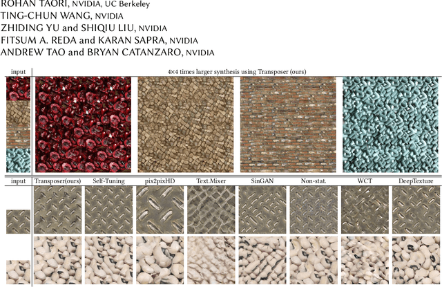 Figure 1 for Transposer: Universal Texture Synthesis Using Feature Maps as Transposed Convolution Filter