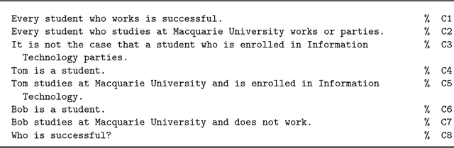 Figure 1 for Specifying and Verbalising Answer Set Programs in Controlled Natural Language
