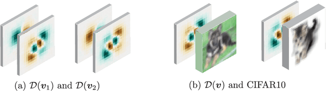 Figure 1 for A neural anisotropic view of underspecification in deep learning