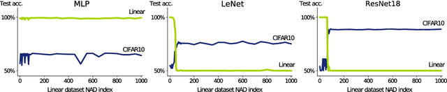 Figure 3 for A neural anisotropic view of underspecification in deep learning