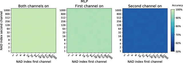 Figure 4 for A neural anisotropic view of underspecification in deep learning