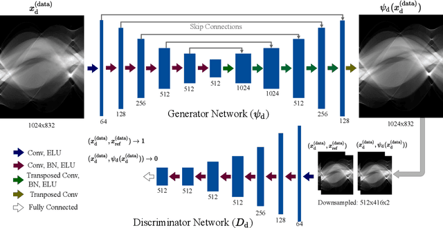 Figure 2 for Data and Image Prior Integration for Image Reconstruction Using Consensus Equilibrium