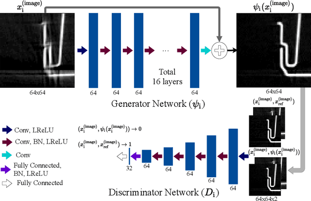 Figure 3 for Data and Image Prior Integration for Image Reconstruction Using Consensus Equilibrium