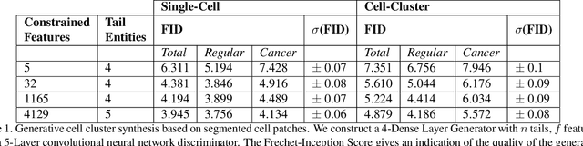 Figure 2 for Synthetic Generation of Three-Dimensional Cancer Cell Models from Histopathological Images