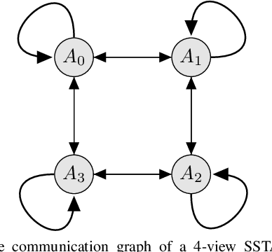 Figure 3 for Self-Supervised Traffic Advisors: Distributed, Multi-view Traffic Prediction for Smart Cities