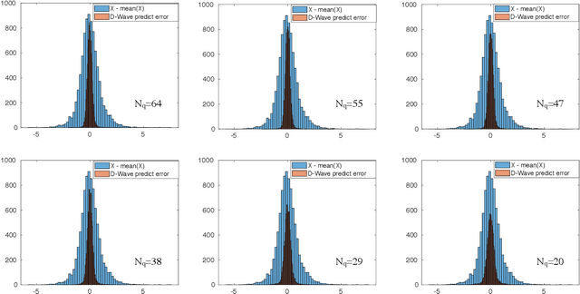 Figure 2 for A regression algorithm for accelerated lattice QCD that exploits sparse inference on the D-Wave quantum annealer