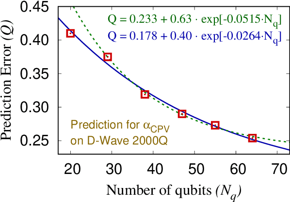 Figure 3 for A regression algorithm for accelerated lattice QCD that exploits sparse inference on the D-Wave quantum annealer
