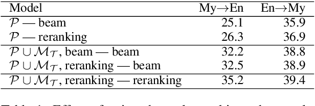 Figure 1 for Facebook AI's WAT19 Myanmar-English Translation Task Submission