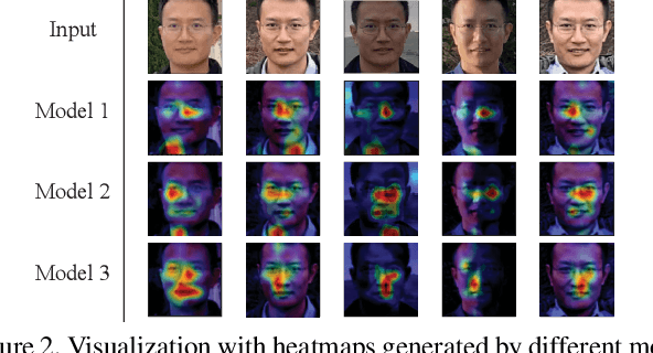Figure 3 for Reconstructing Training Data from Diverse ML Models by Ensemble Inversion