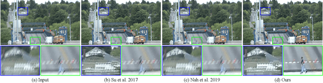 Figure 1 for Recurrent Video Deblurring with Blur-Invariant Motion Estimation and Pixel Volumes