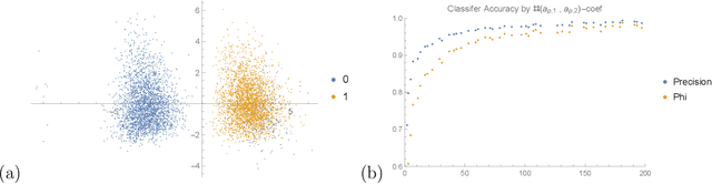 Figure 2 for Machine-Learning the Sato--Tate Conjecture