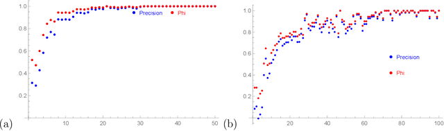 Figure 3 for Machine-Learning the Sato--Tate Conjecture