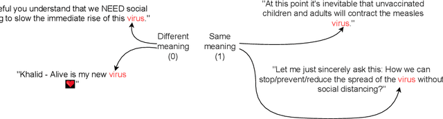 Figure 1 for Temporal Word Meaning Disambiguation using TimeLMs