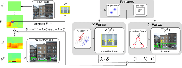 Figure 2 for An active search strategy for efficient object class detection