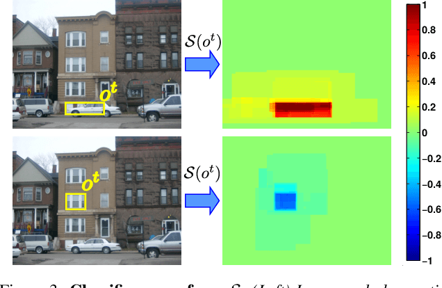 Figure 3 for An active search strategy for efficient object class detection