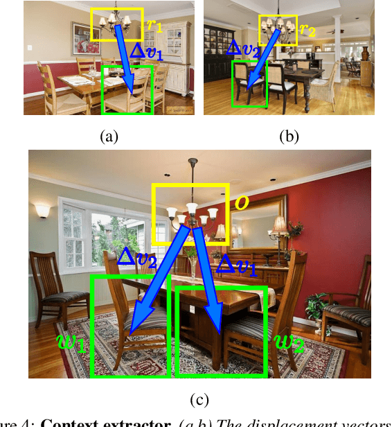 Figure 4 for An active search strategy for efficient object class detection