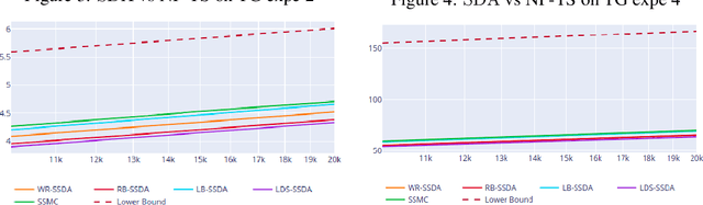 Figure 4 for Sub-sampling for Efficient Non-Parametric Bandit Exploration