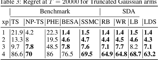 Figure 3 for Sub-sampling for Efficient Non-Parametric Bandit Exploration