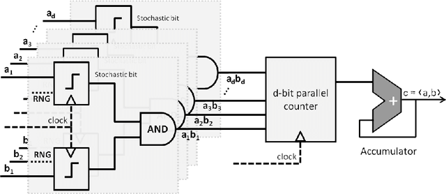 Figure 1 for Learning Machines Implemented on Non-Deterministic Hardware