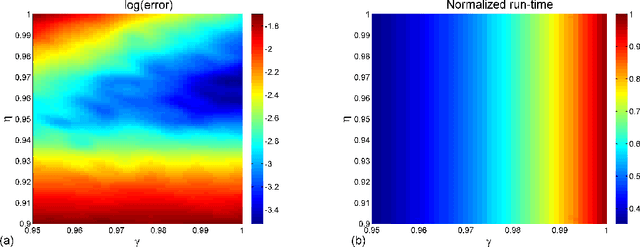 Figure 2 for Learning Machines Implemented on Non-Deterministic Hardware