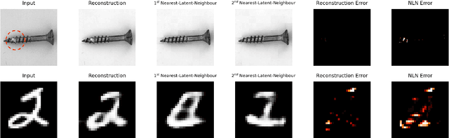 Figure 1 for Improving Novelty Detection using the Reconstructions of Nearest Neighbours