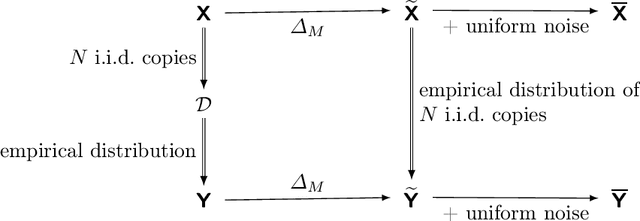 Figure 1 for On the Estimation of Information Measures of Continuous Distributions