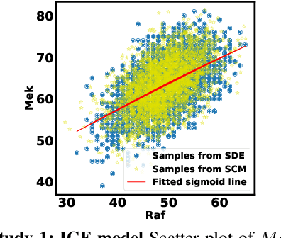 Figure 4 for Leveraging Structured Biological Knowledge for Counterfactual Inference: a Case Study of Viral Pathogenesis